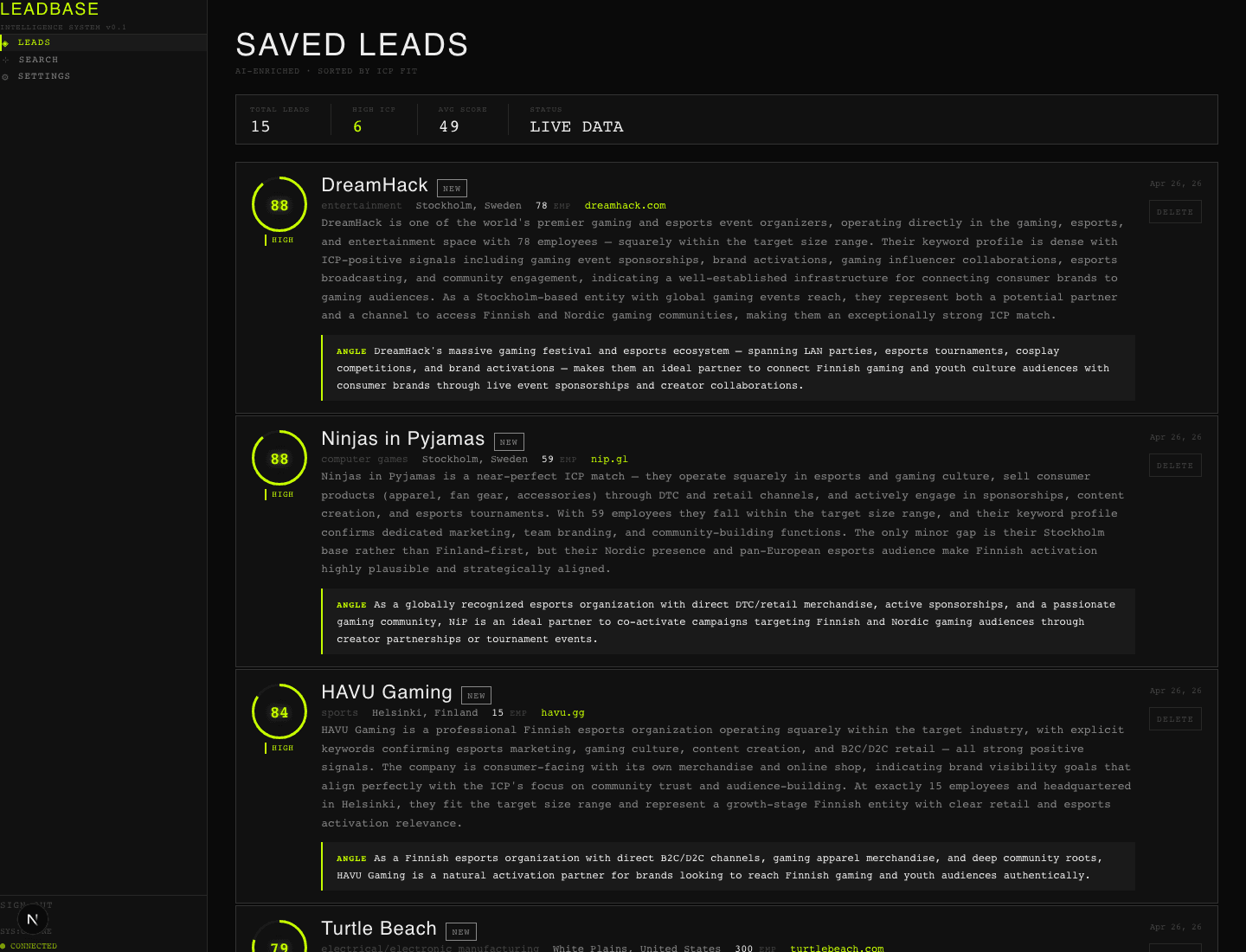 Leadbase — saved leads ranked by ICP fit and score, each with signals and an outreach angle